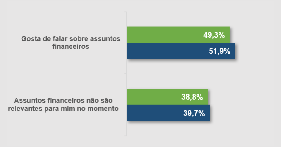 A importância da Educação Financeira - 4 dicas para o Sucesso Financeiro